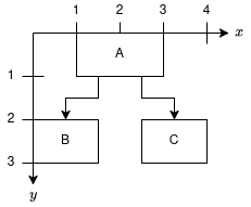A simple graph