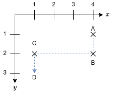 Waypoints
