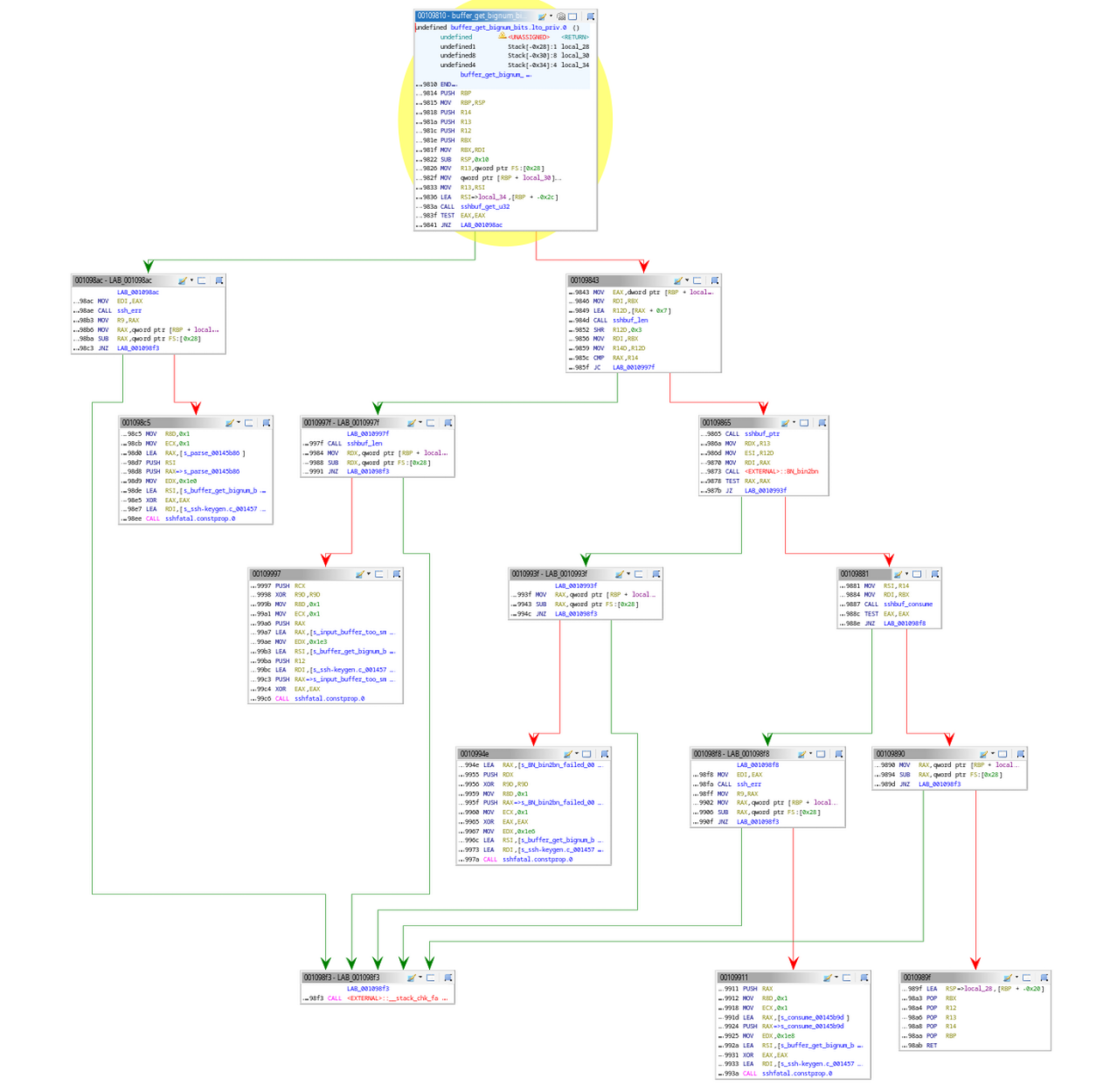Ghidra screenshot