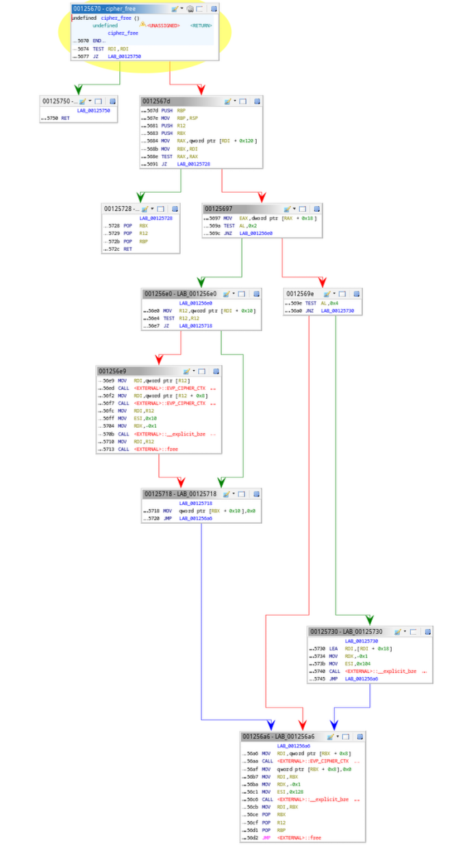 Ghidra screenshot